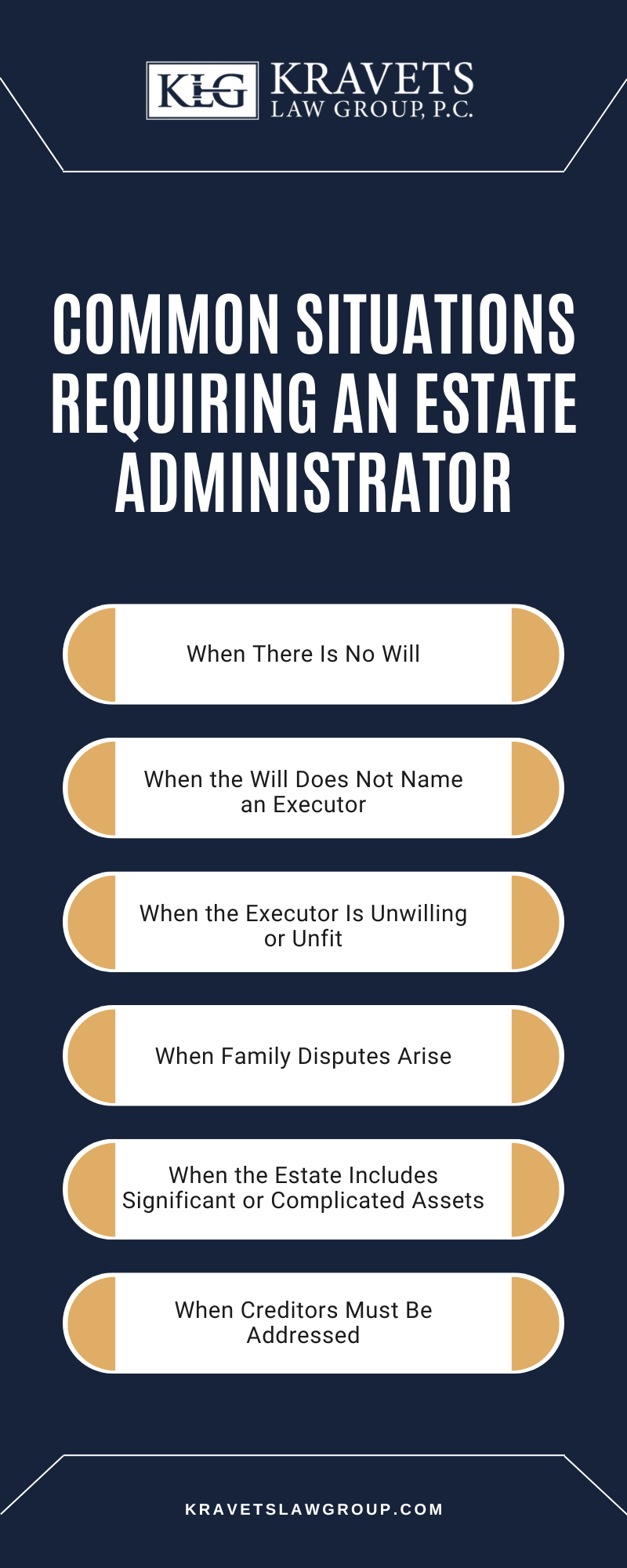 Common Situations Requiring An Estate Administrator Infographic