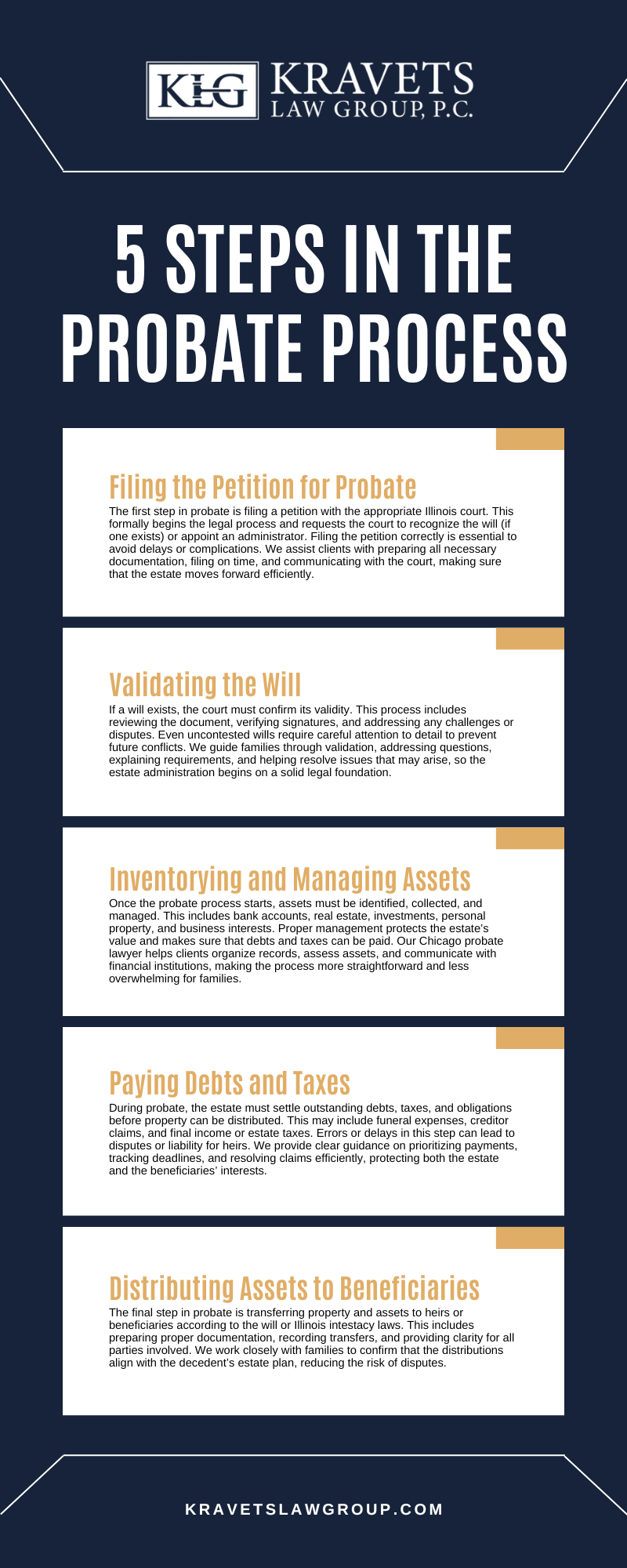 5 Steps In The Probate Process Infographic