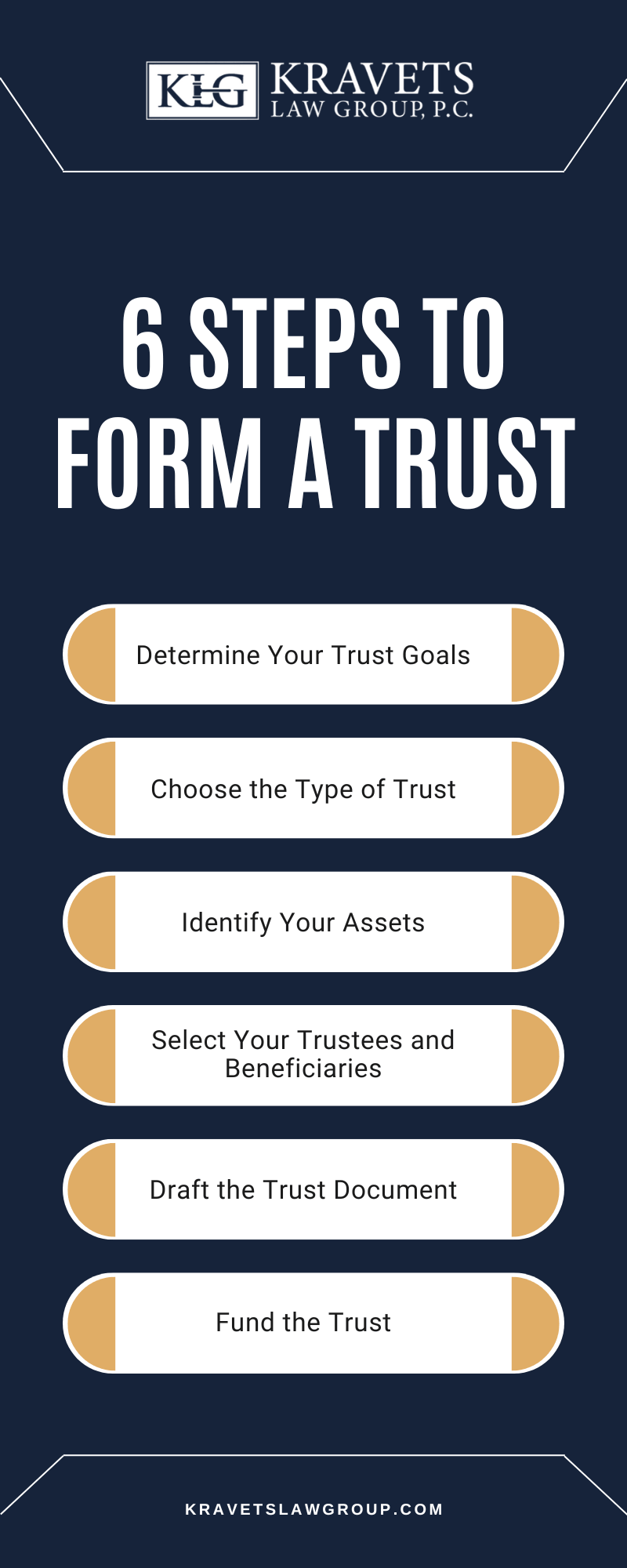 6 Steps To Form A Trust Infographic